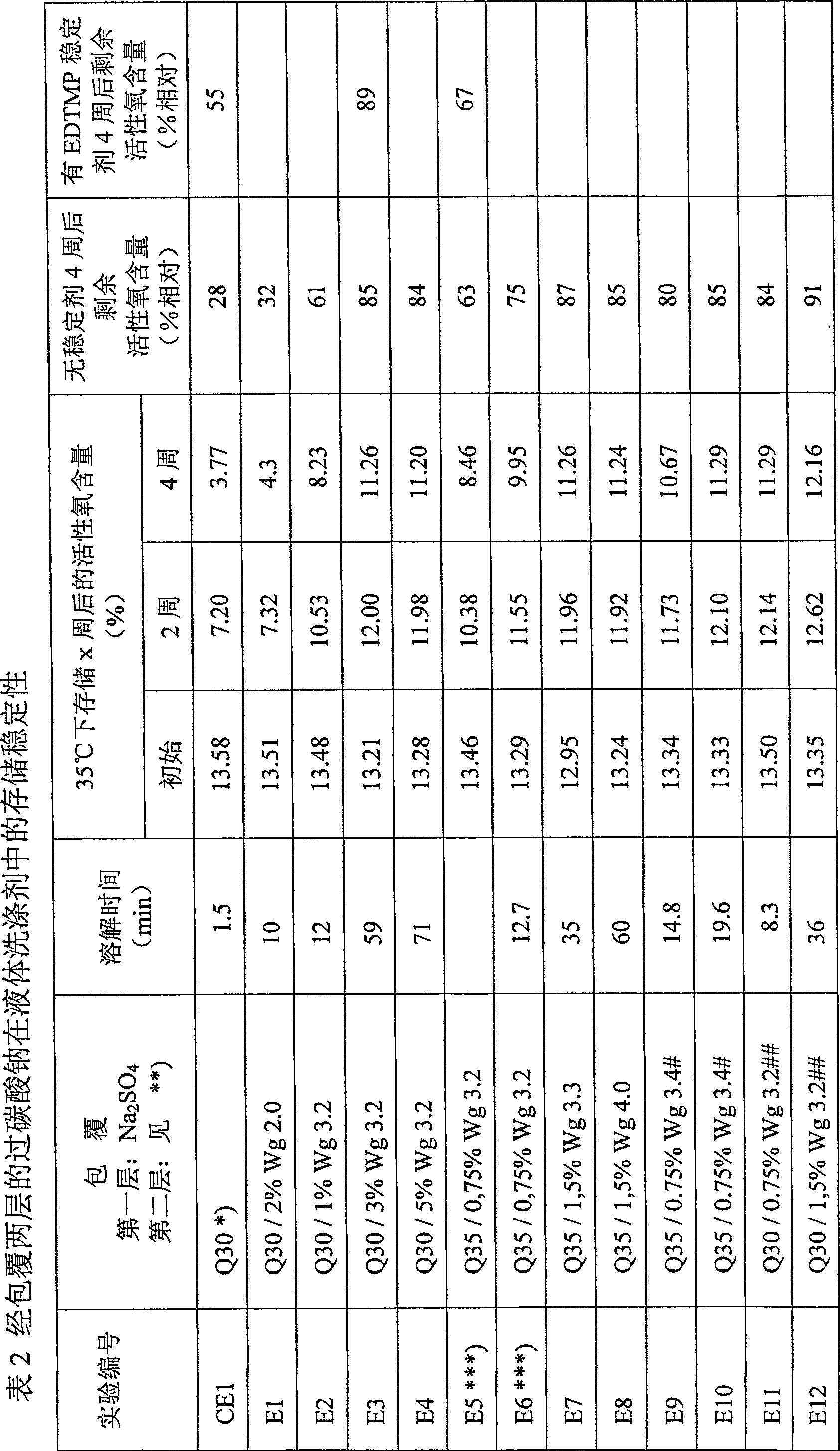 Liquid detergent and cleaning agent composition