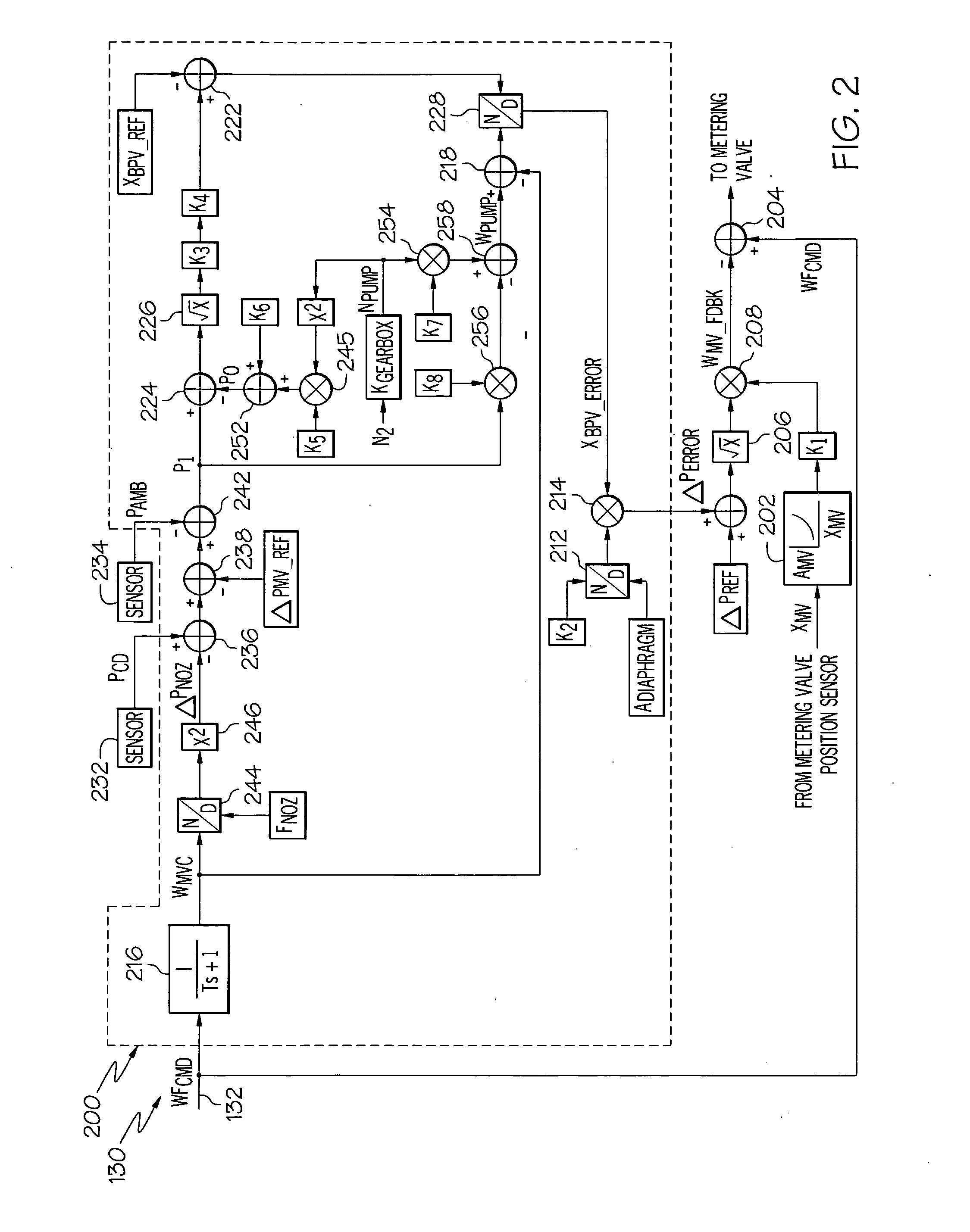 Fuel metering system proportional bypass valve error compensation system and method