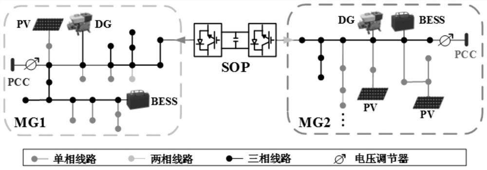 Interconnected microgrid electric energy transaction and system operation collaborative decision-making method, system and equipment