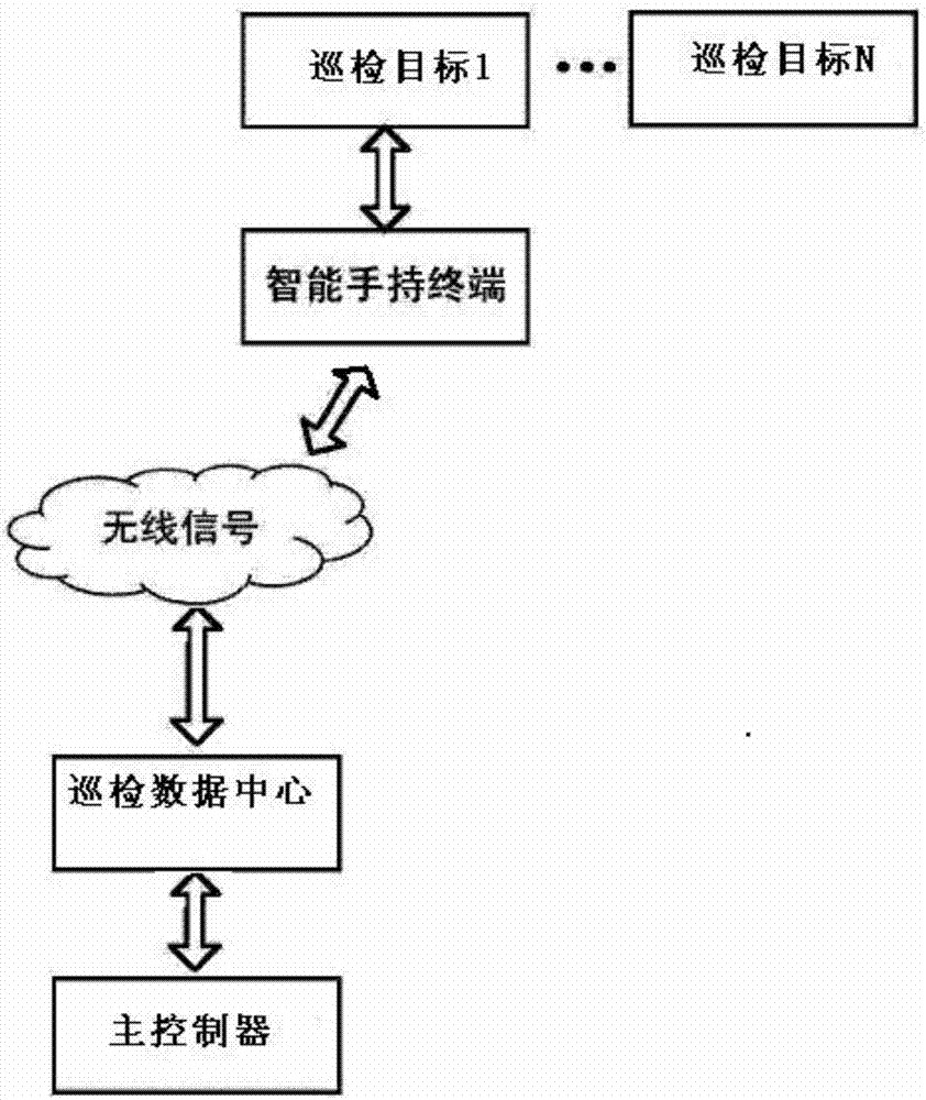 Intelligent inspection method and system for integrated equipment maintenance