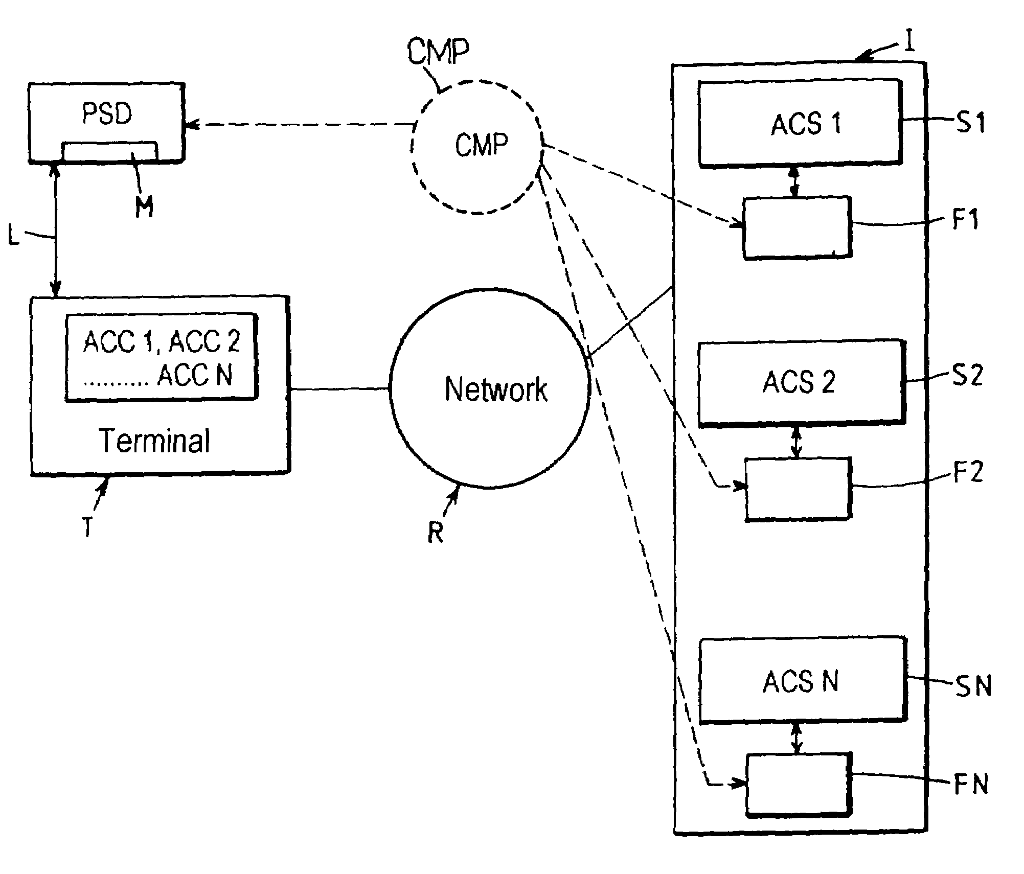Data processing system for application to access by accreditation