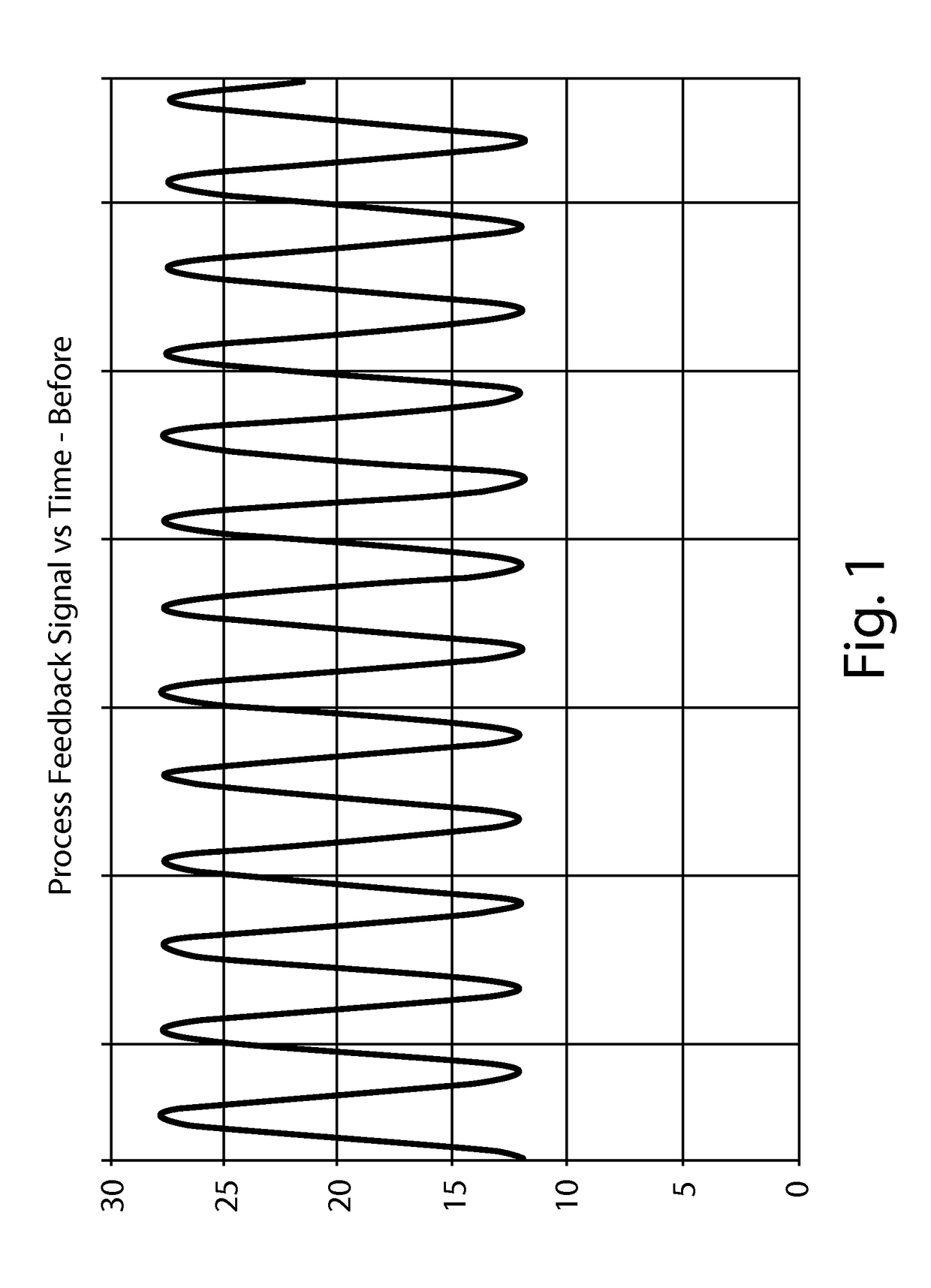 Method for reducing the effects of parent roll variations during unwinding