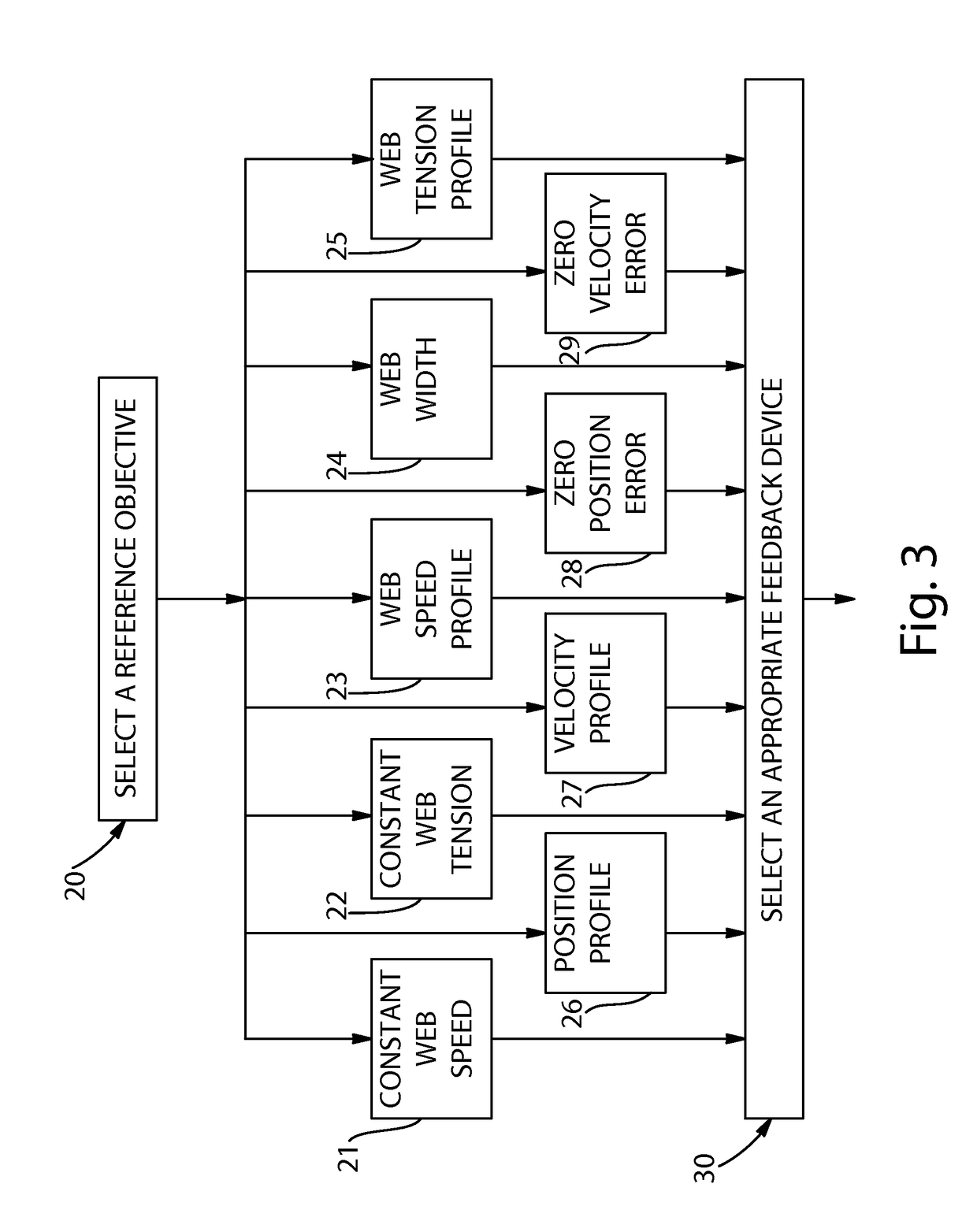 Method for reducing the effects of parent roll variations during unwinding