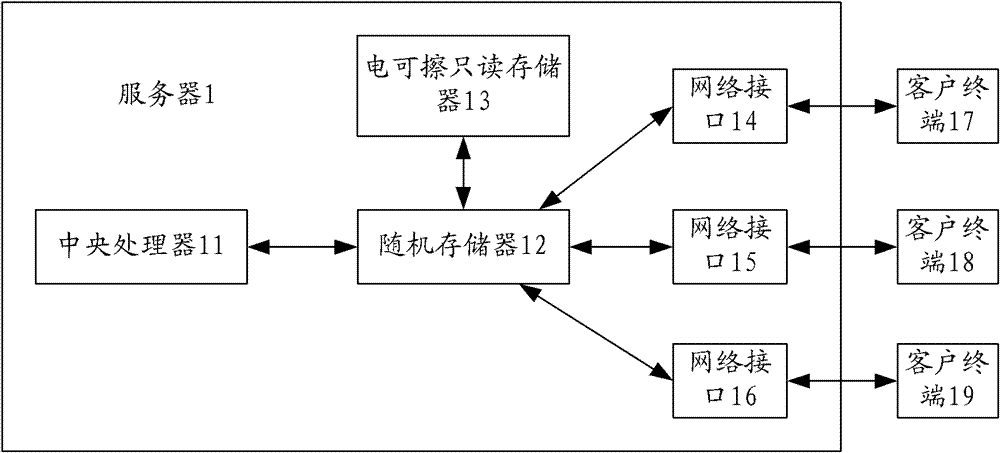 Computer system and working method thereof