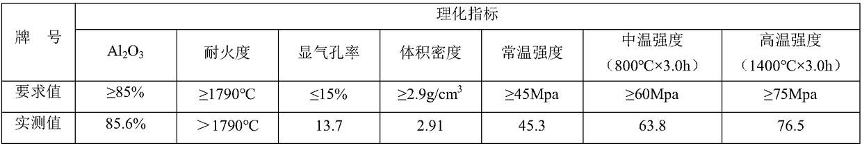 Castable for aluminum melting furnace lining and preparation method and using method of castable