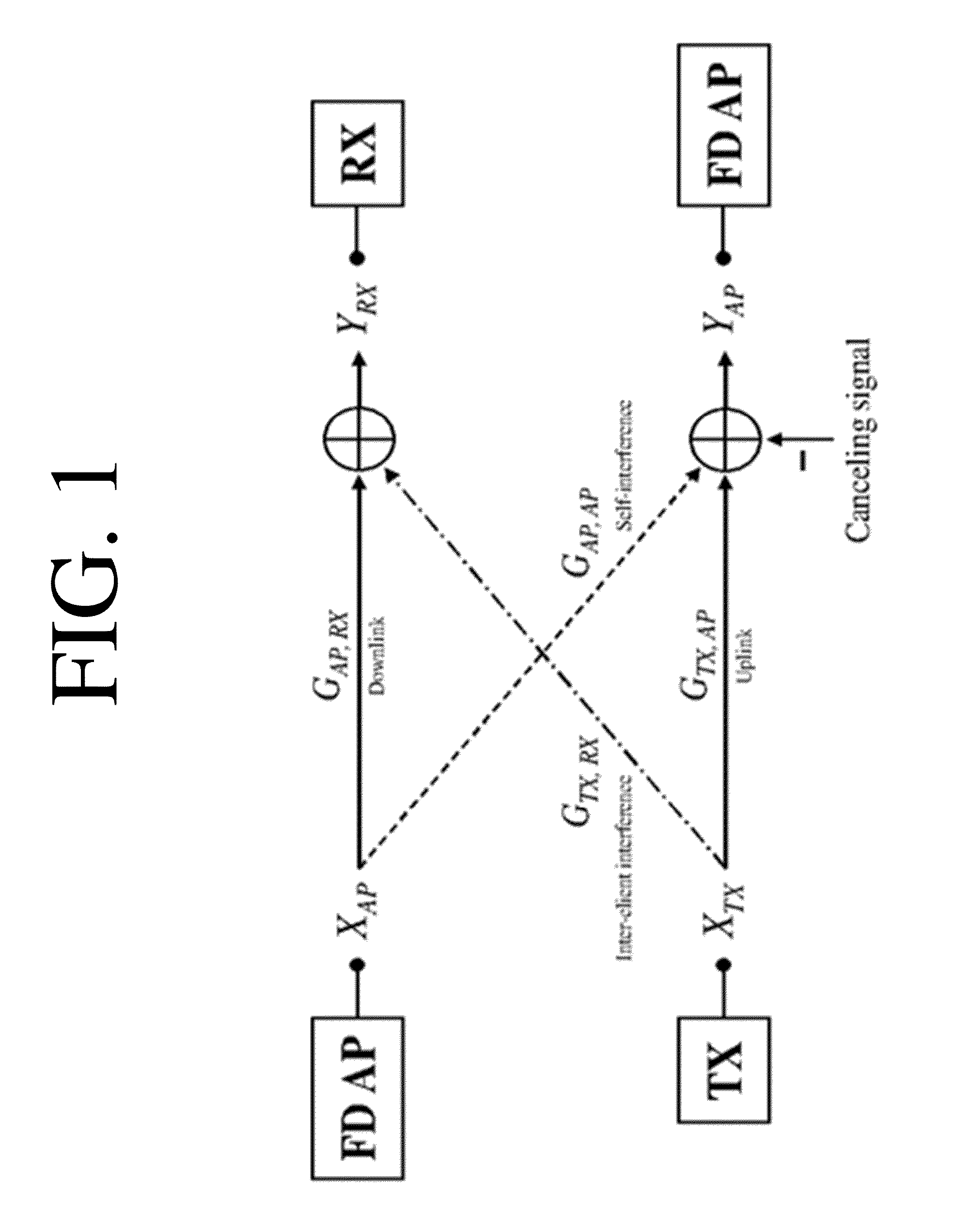 Method for controlling medium access in full-duplex wi-fi network