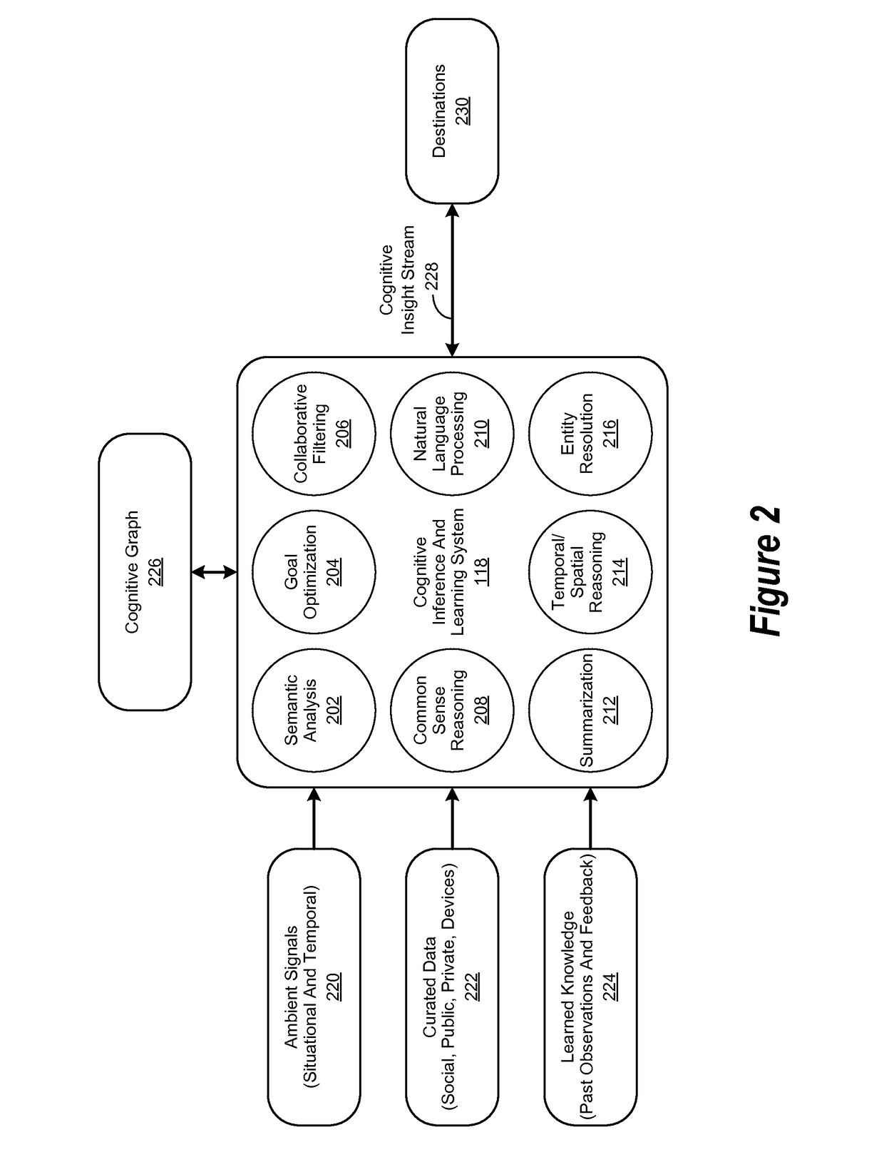 Method for Performing a Cognitive Learning Lifecycle Operation