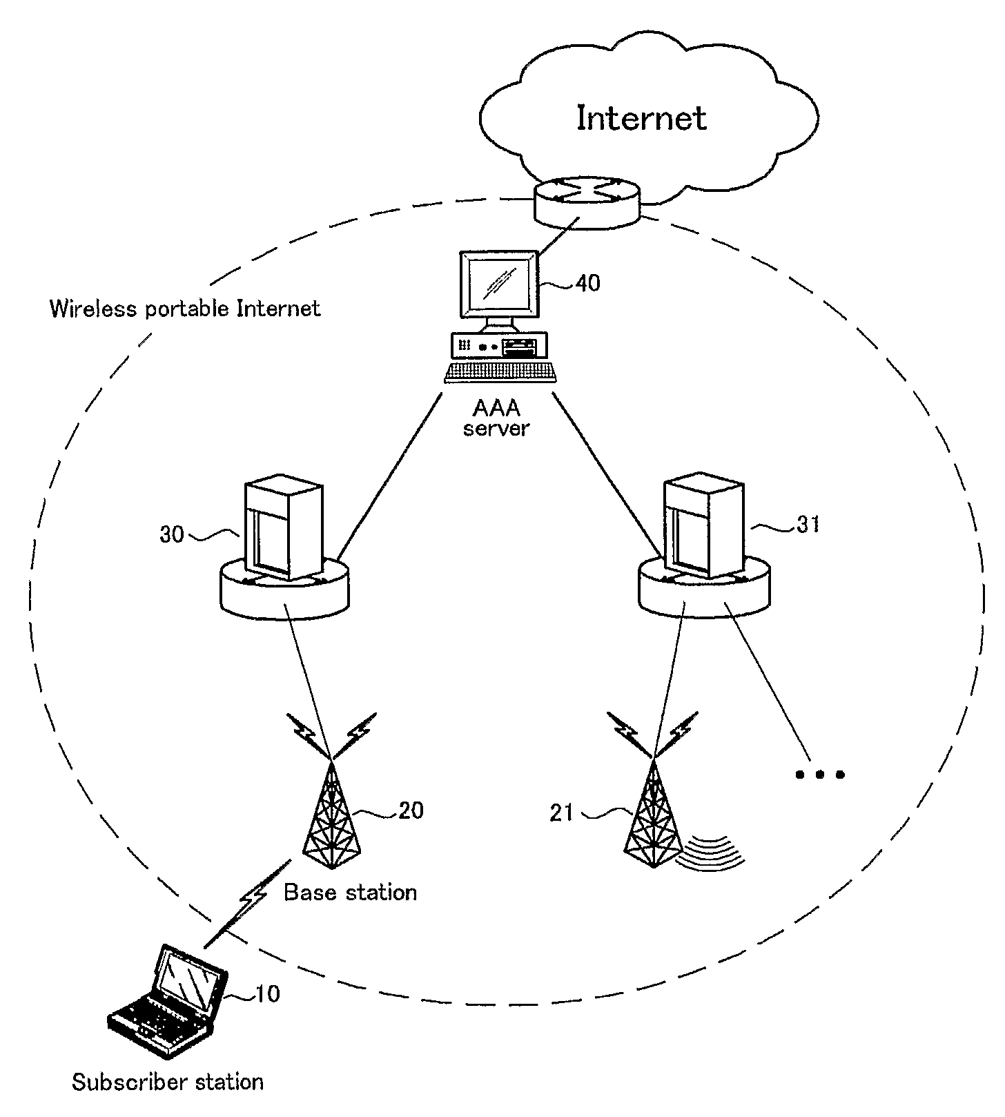 Method for Security Association Negotiation with Extensible Authentication Protocol in Wireless Portable Internet System