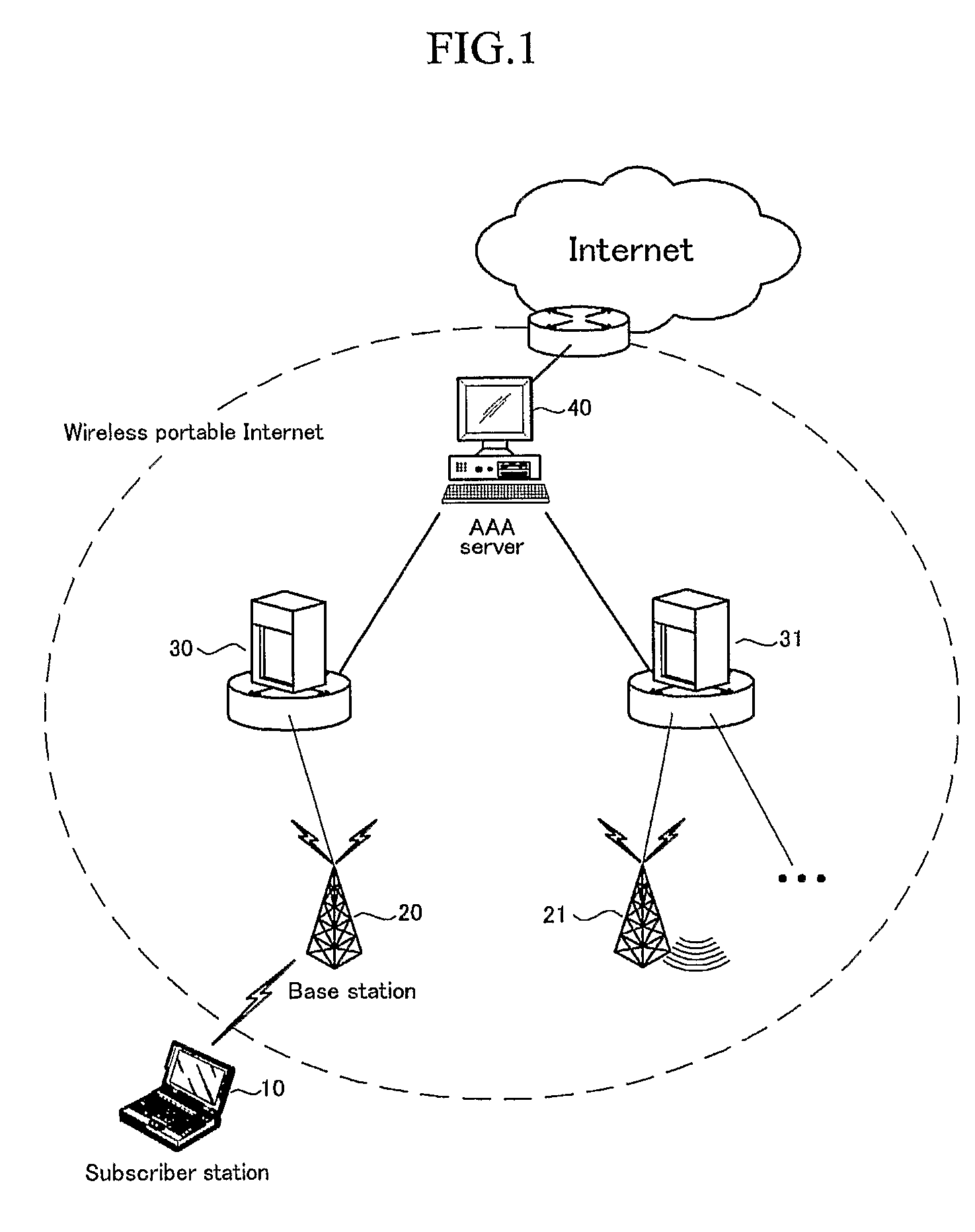Method for Security Association Negotiation with Extensible Authentication Protocol in Wireless Portable Internet System