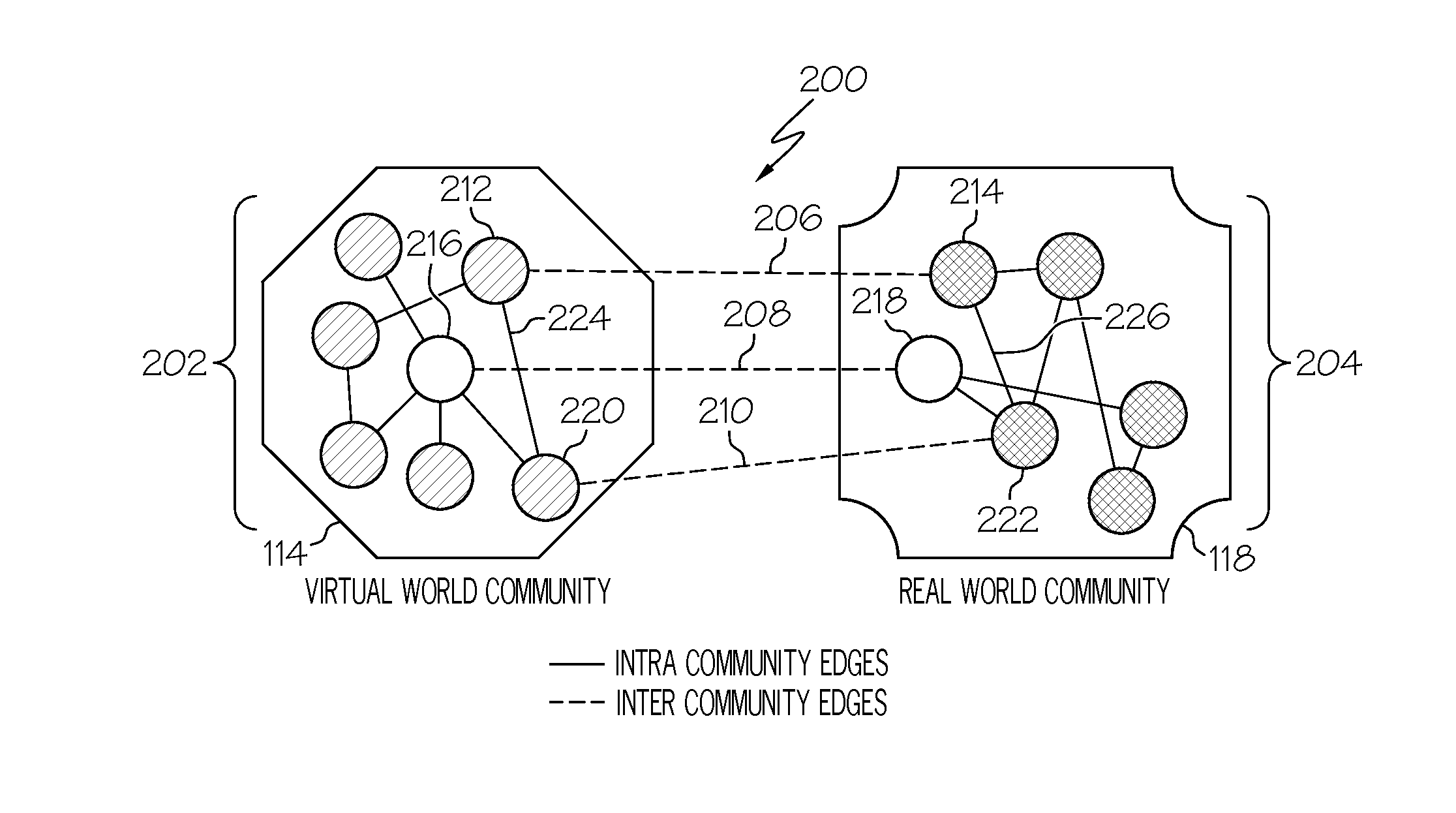 Managing connections between real world and virtual world communities