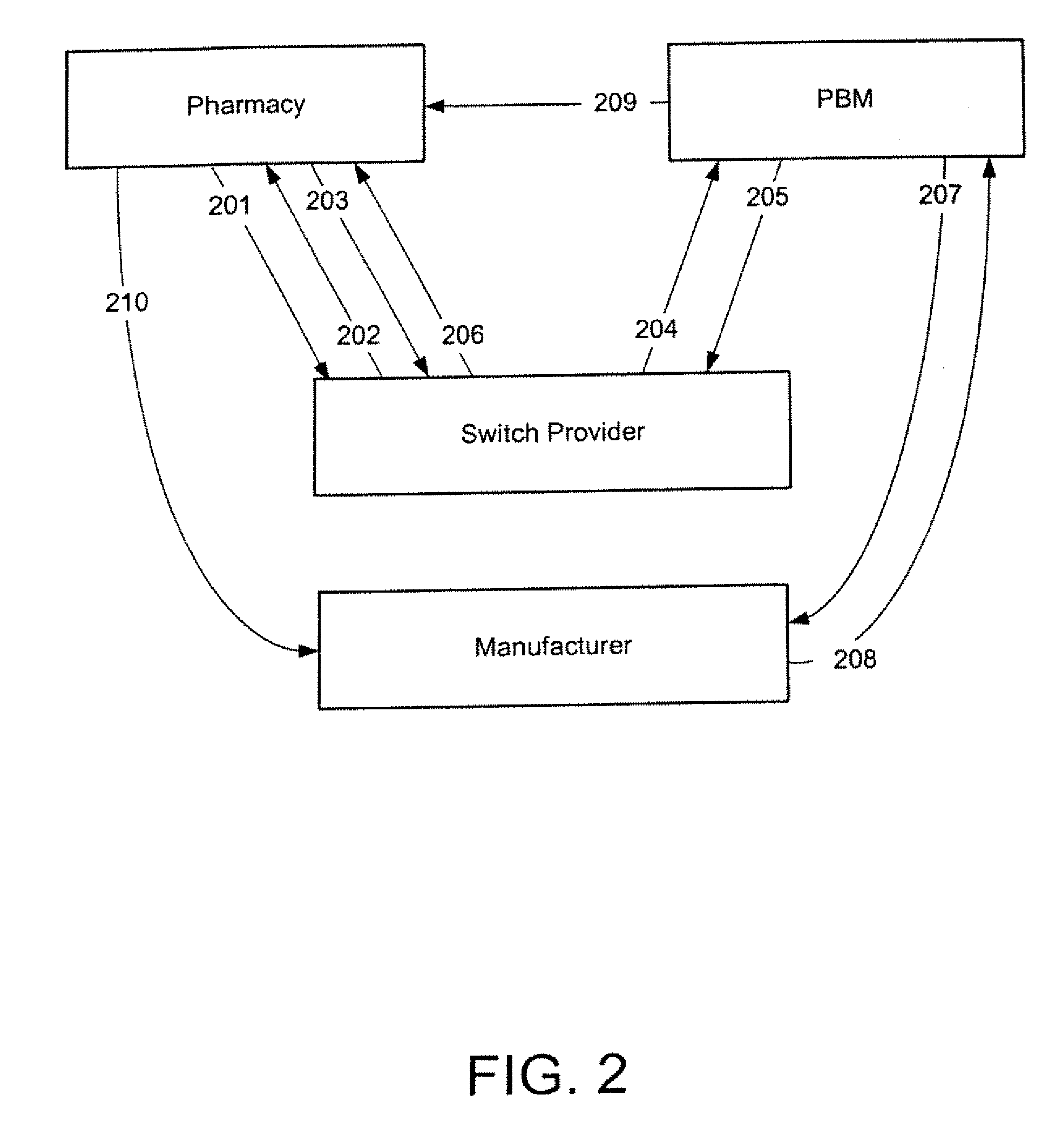 Systems and Methods for Shifting Prescription Market Share by Presenting Pricing Differentials for Therapeutic Alternatives