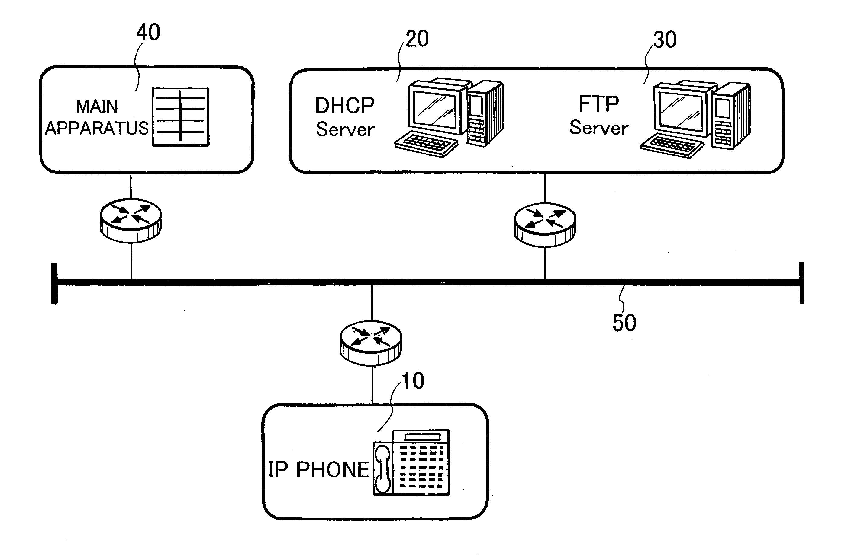 IP telephone auto configuration system and method