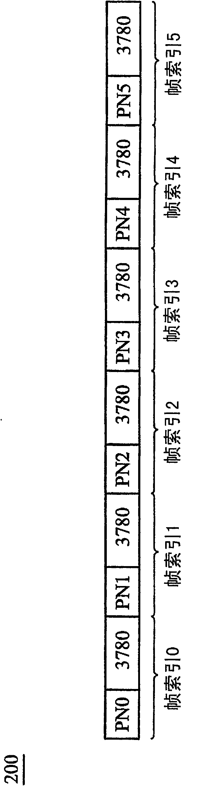 Method and system for identifying frame header