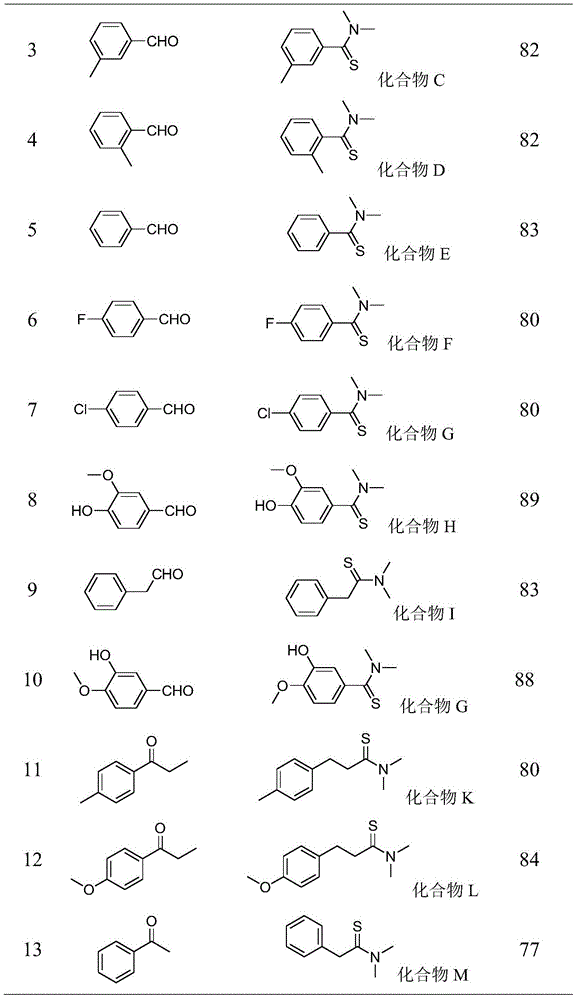Method for preparing thioamide derivative