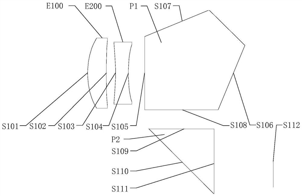 Telephoto optical imaging system and zoom camera device