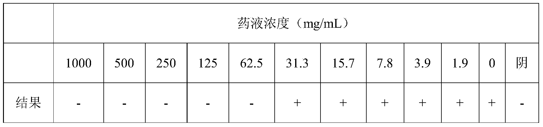Traditional Chinese medicine oral liquid for preventing and treating cyanomycosis of high-quality chicken and preparation method thereof