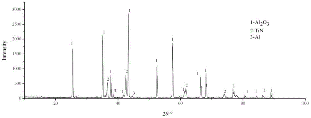 Al2O3-TiN porous ceramic material and preparation method thereof