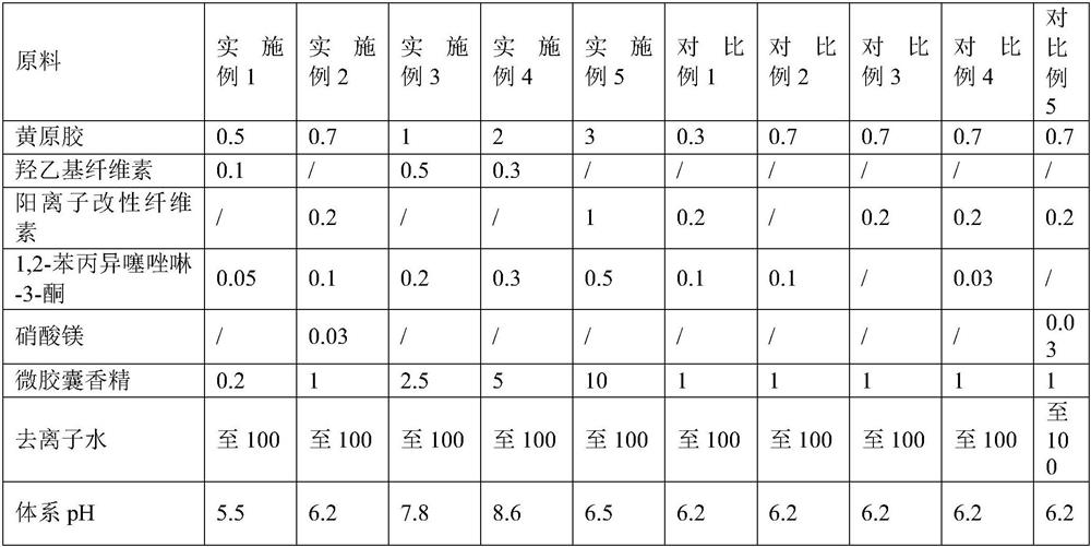 Fragrance-retaining composition for structured fabric and preparation method of fragrance-retaining composition