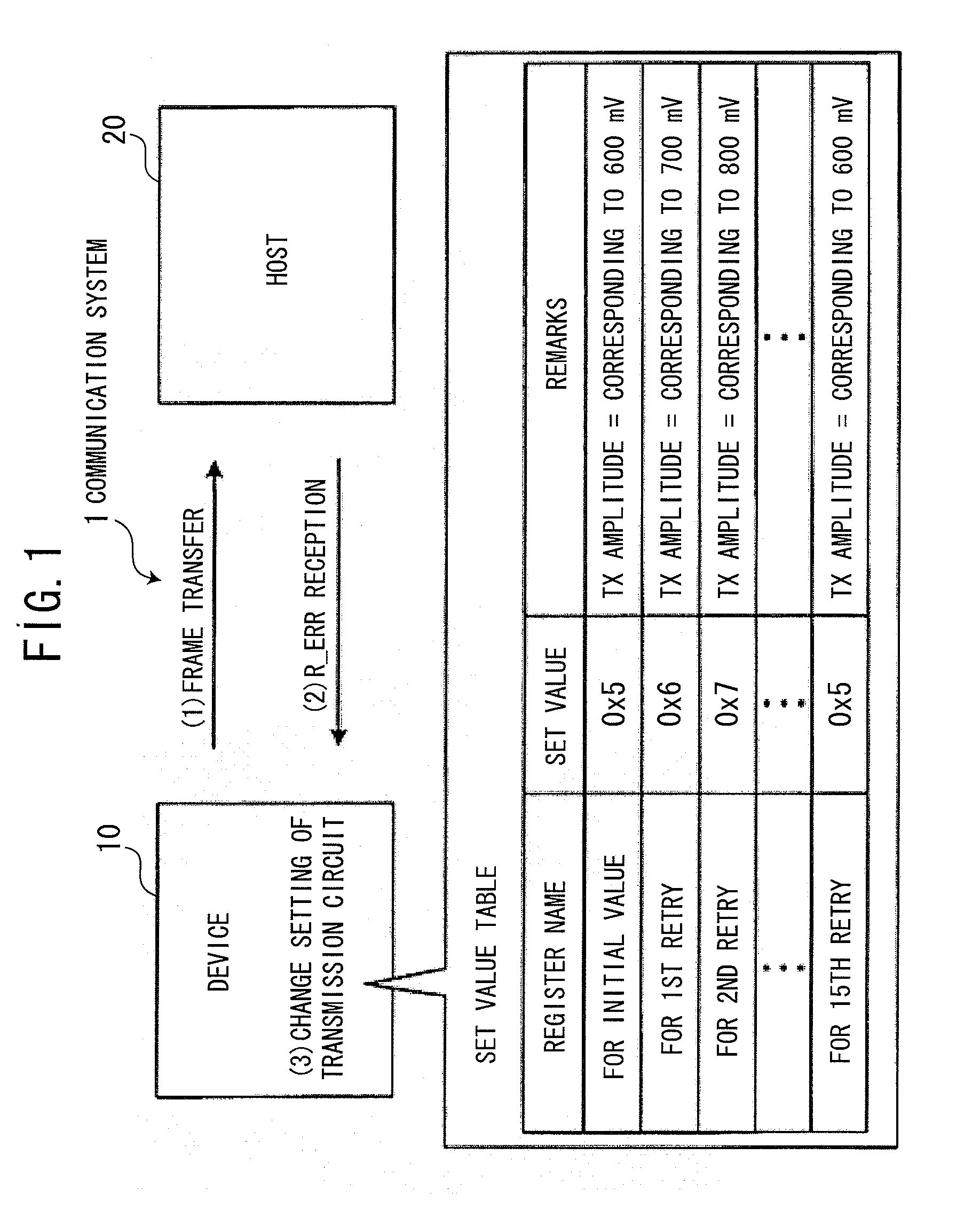 Communication control apparatus, communication control method, and communication control program