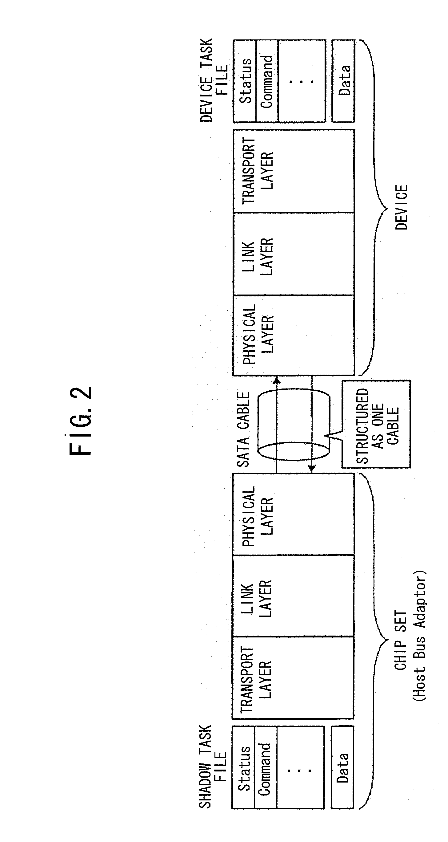 Communication control apparatus, communication control method, and communication control program