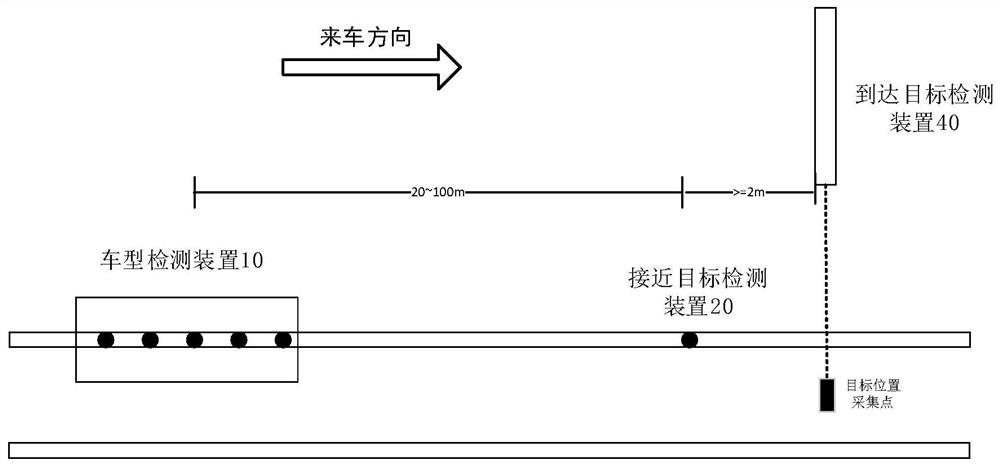 A system and method for judging the location of the locomotive in the train