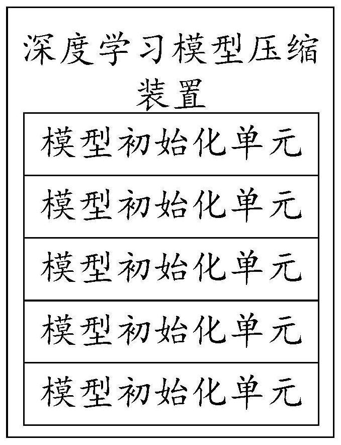 A deep learning model compression method, device, storage medium and terminal equipment