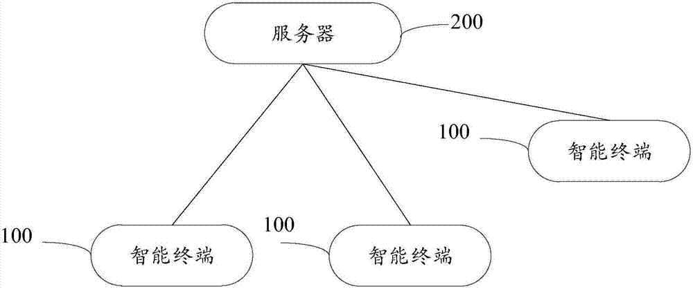 Message pushing control method and device