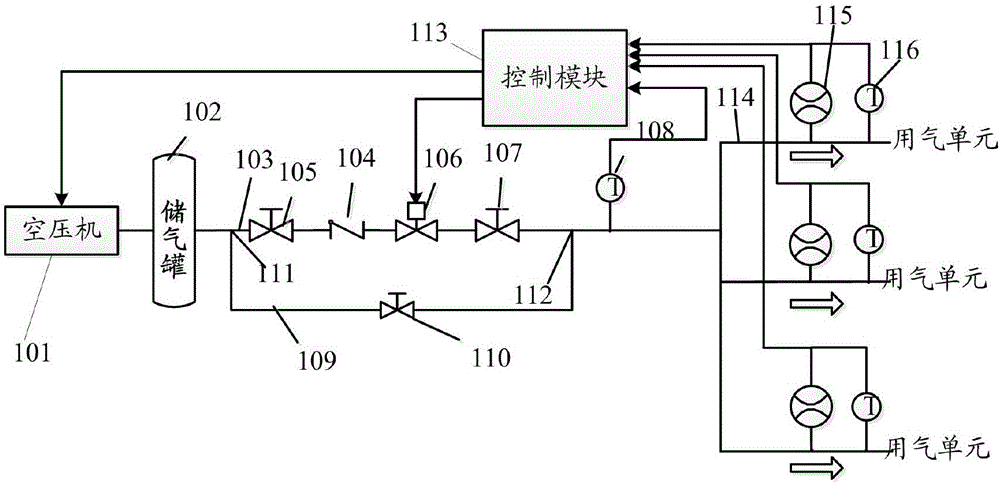 Energy saving optimization control method and device for compressed air industrial system