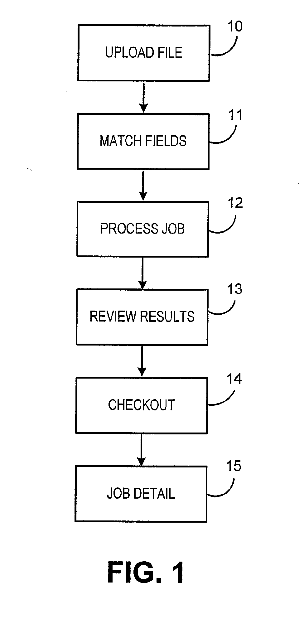 System and method for identifying data fields for remote address cleansing