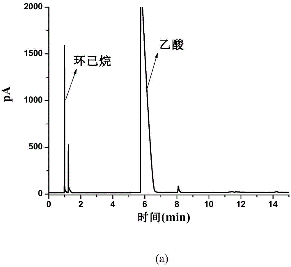 A kind of method for preparing cyclohexanol and cyclohexanone by electrochemical catalytic oxidation of cyclohexane