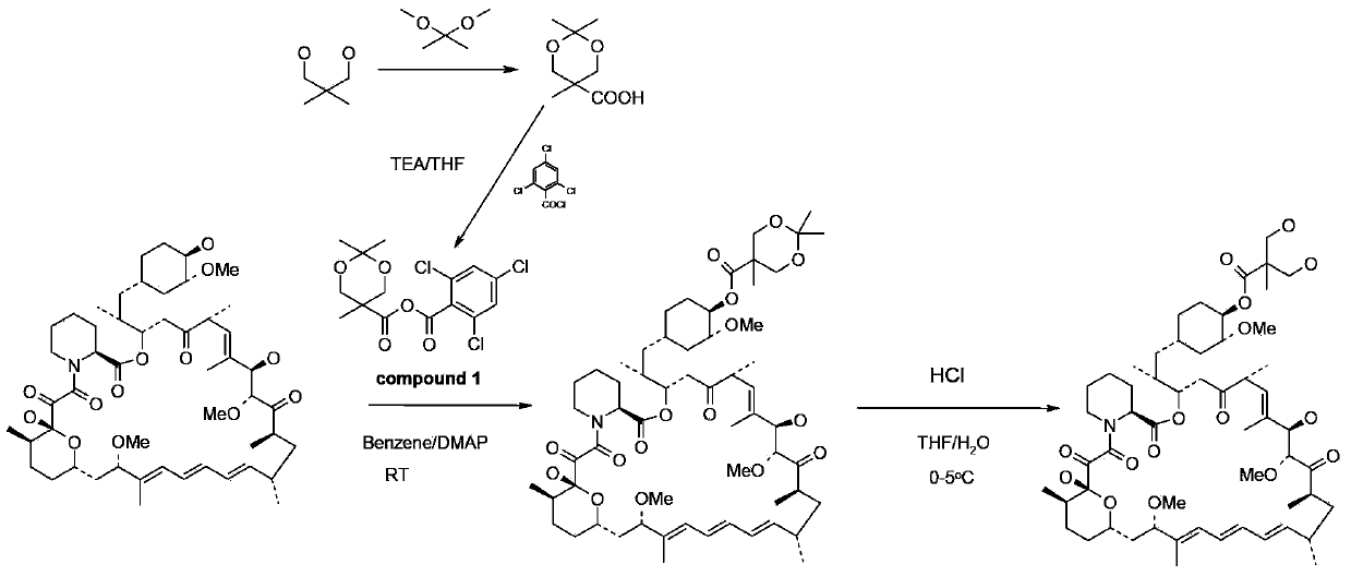 Synthesis process for temsirolimus