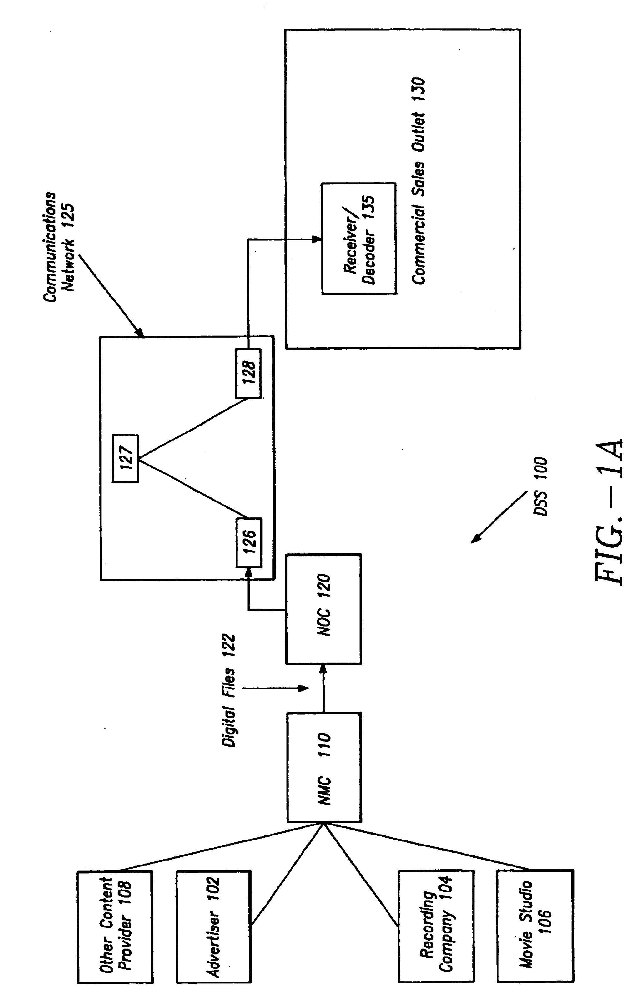 Method and apparatus for gathering statistical information about in-store content distribution