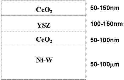 Simplified CeO2/LaZrO3 composite separating layer used for second generation high temperature superconductive tapes and its preparation method