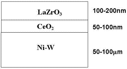 Simplified CeO2/LaZrO3 composite separating layer used for second generation high temperature superconductive tapes and its preparation method