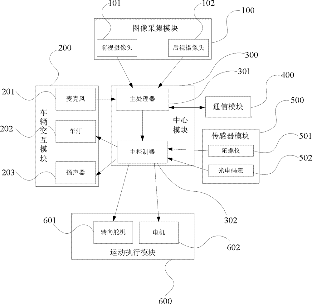 Micro intelligent vehicle based on visual and auditory information