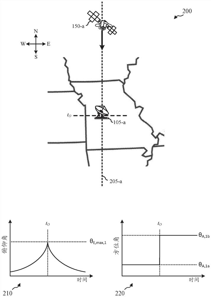 Antenna positioner with eccentric tilt position mechanism