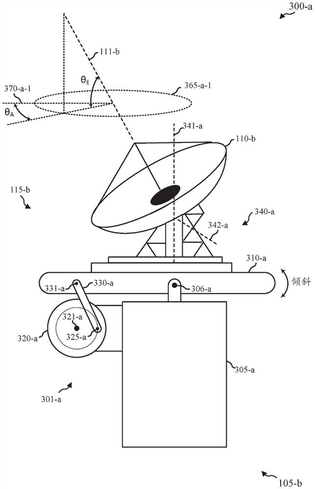 Antenna positioner with eccentric tilt position mechanism