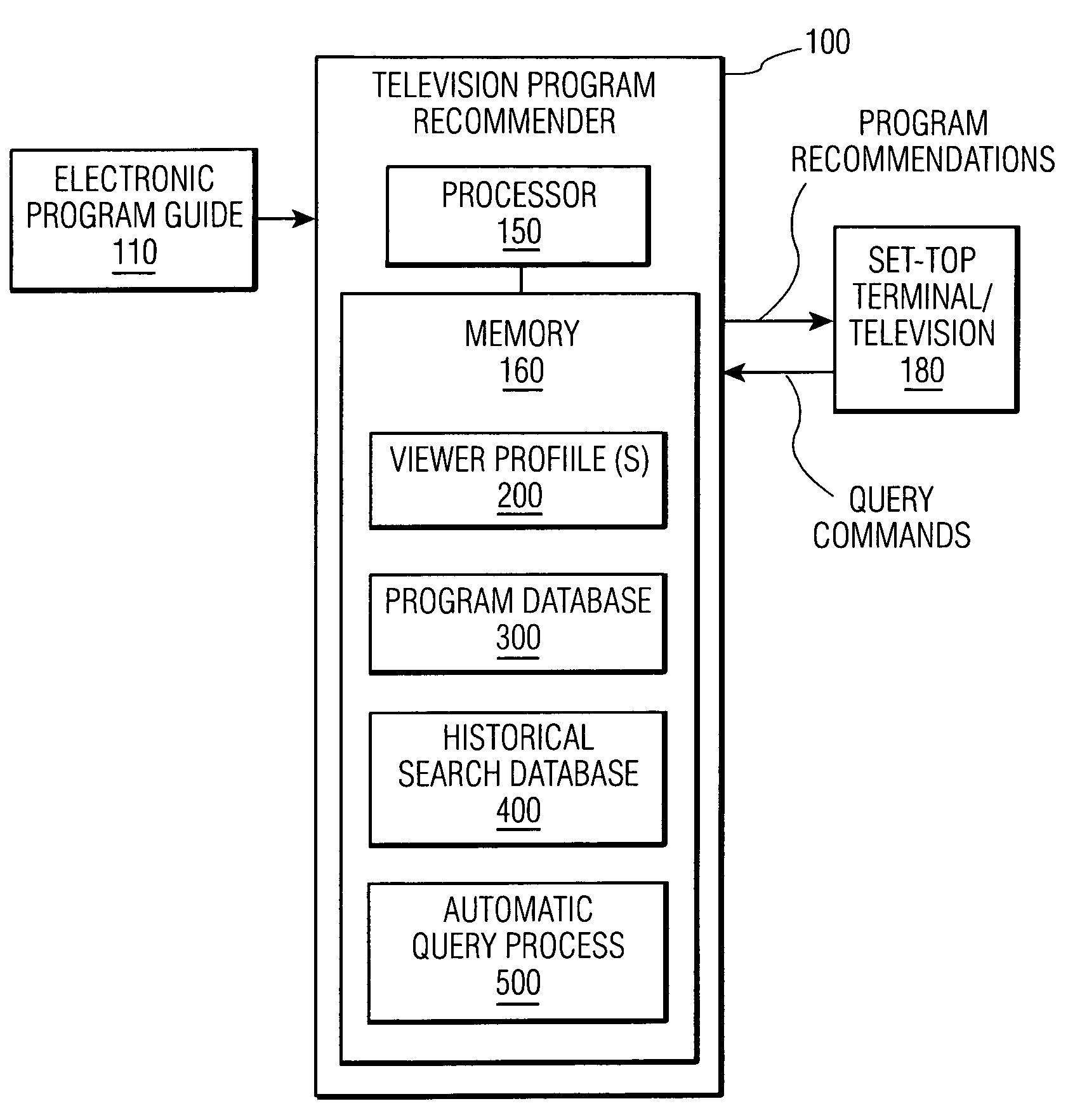 Method and apparatus for automatic generation of query search terms for a program recommender