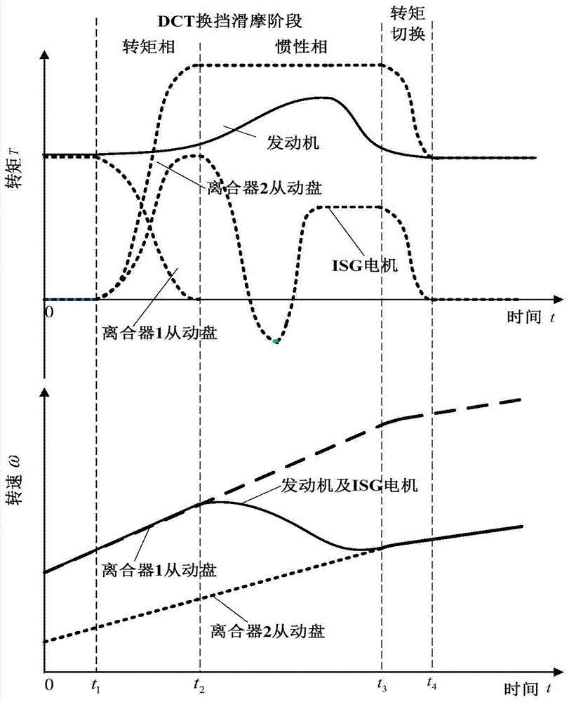 Control method of isg motor intervening in dual-clutch automatic transmission shifting