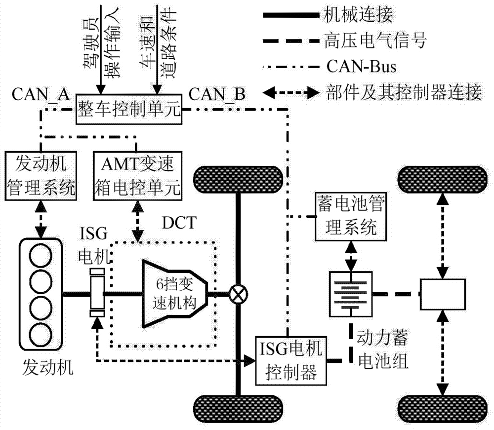 Control method of isg motor intervening in dual-clutch automatic transmission shifting