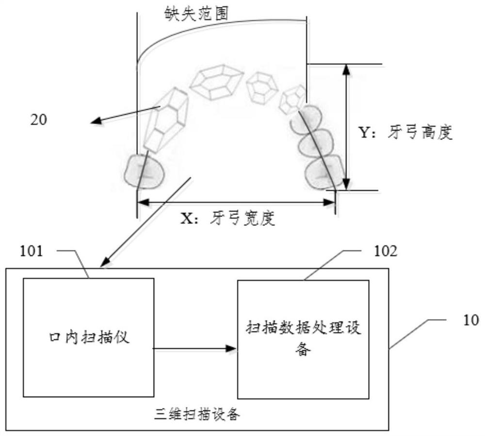 Three-dimensional scanning system, auxiliary part, processing method, processing device, equipment and medium