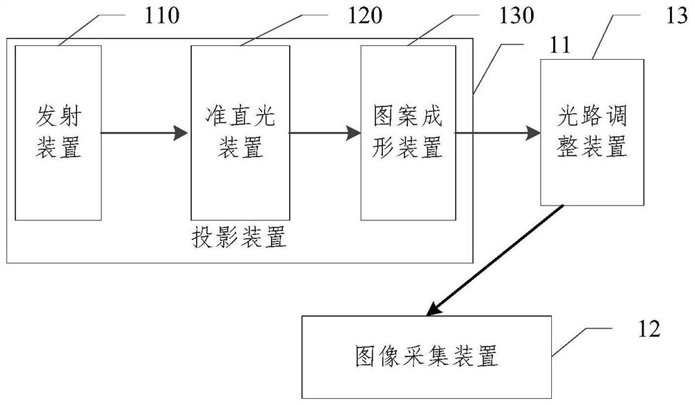 Three-dimensional scanning system, auxiliary part, processing method, processing device, equipment and medium