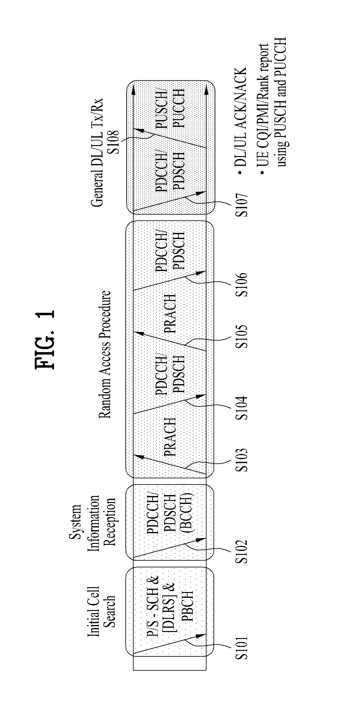 Signal transmission/reception method and apparatus therefor