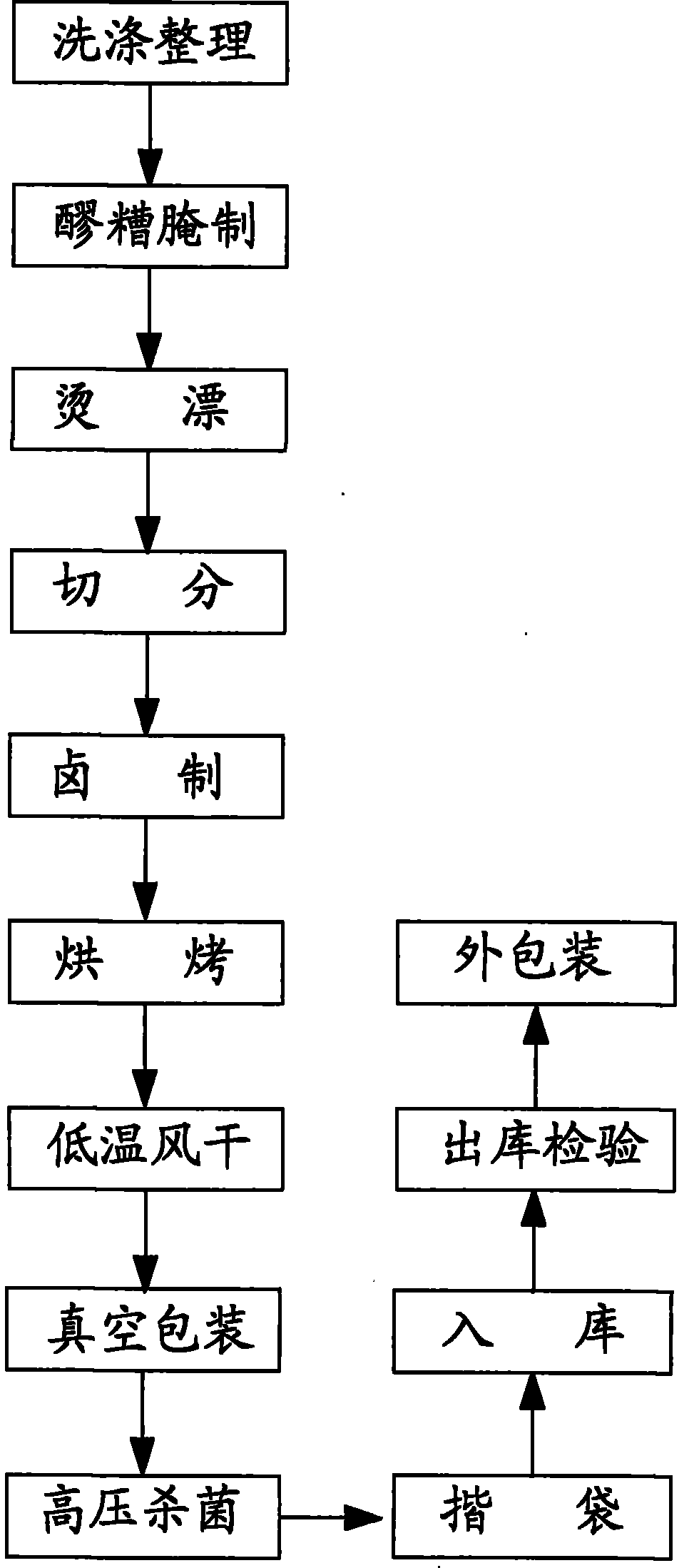 Method for processing rabbit steak