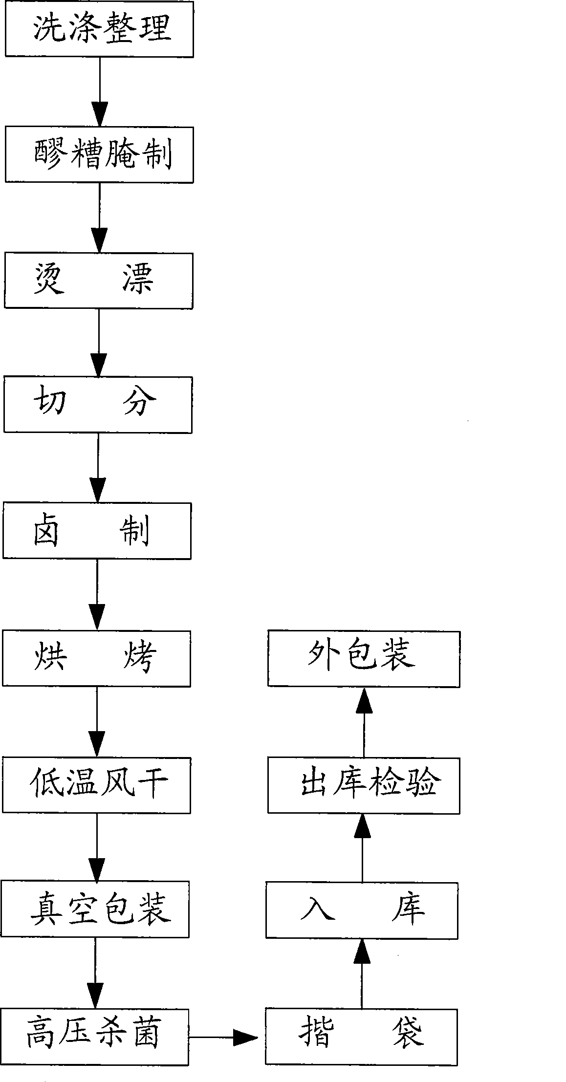 Method for processing rabbit steak