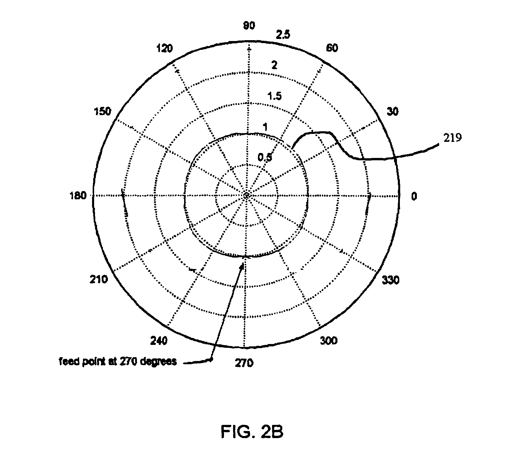 Phase compensated field-cancelling nested loop antenna