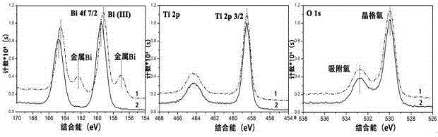 Light and X-ray photoelectron energy spectroscopy synchronous analyzing and testing device