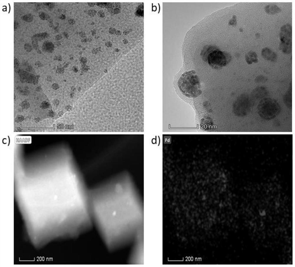 Microporous molecular sieve loaded bimetallic material for removing nitrogen oxide in diesel vehicle tail gas at low temperature, preparation method and application thereof