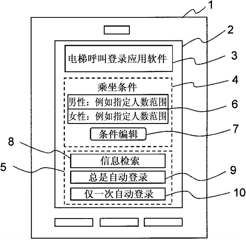 Elevator system