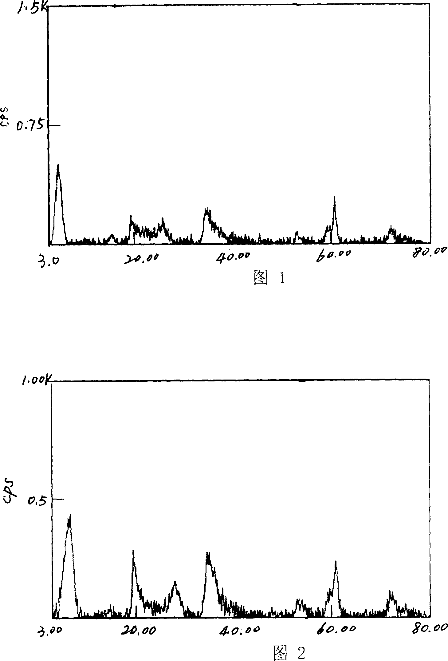 Method for preparing lithium magnesium silicate montmorillonite using salt lake brine water